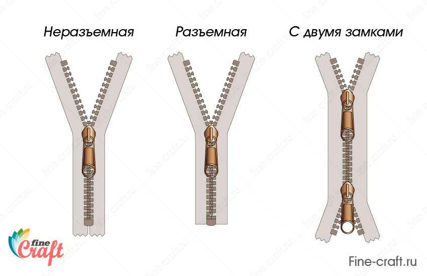 рисунок 3