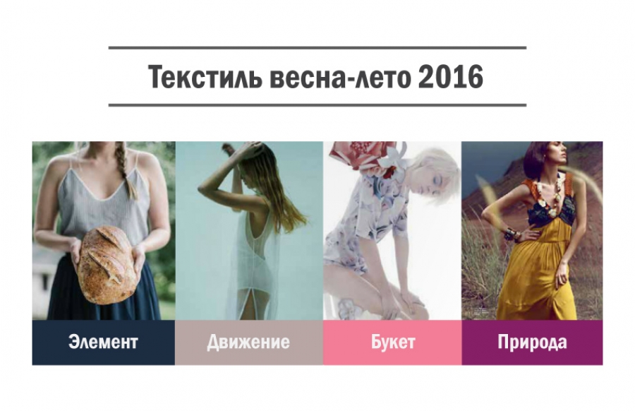 Тенденции в текстиле весна-лето 2016