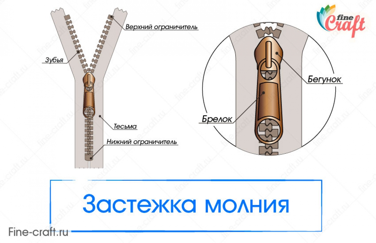 ЗАСТЕЖКА-МОЛНИЯ