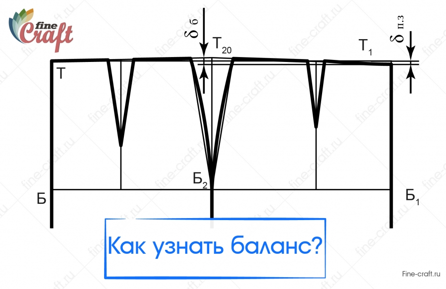 Баланс юбки