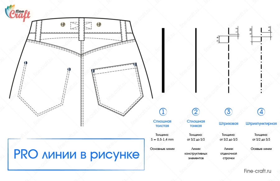 PRO линии в техническом рисунке